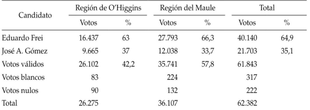 tabla 1:  resultados de las elecciones primarias concertacionistas