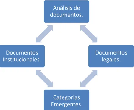 Ilustración 3 Proceso de análisis de documentos. 