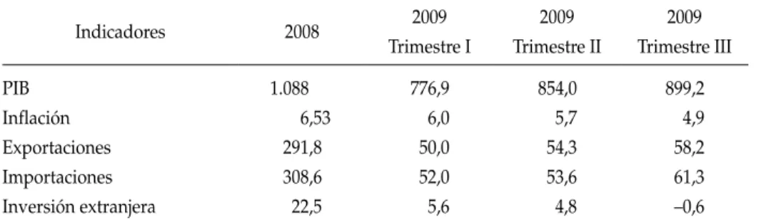 tabla 1:  indicadores económicos, 2009