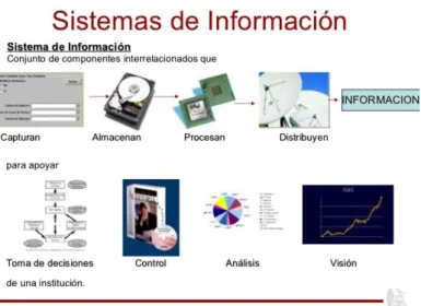 Ilustración 2 Sistemas de Información      