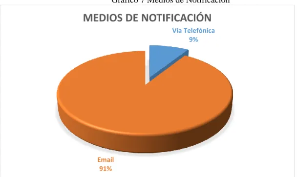 Tabla 9 Medios de Notificación 