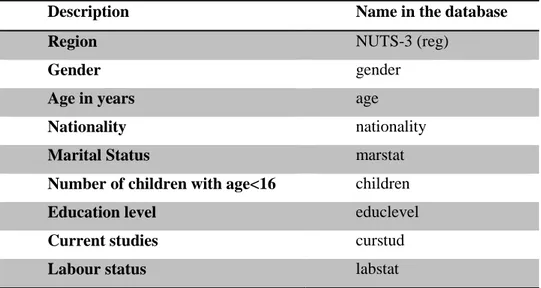 Table 2.1. Variables obtained from the population census 6