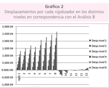 Gráfico 4