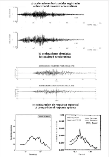 Figure 9. An example of ground-shaking scenario at the bedrock level in the Valparaiso urban area for the 1985 event: