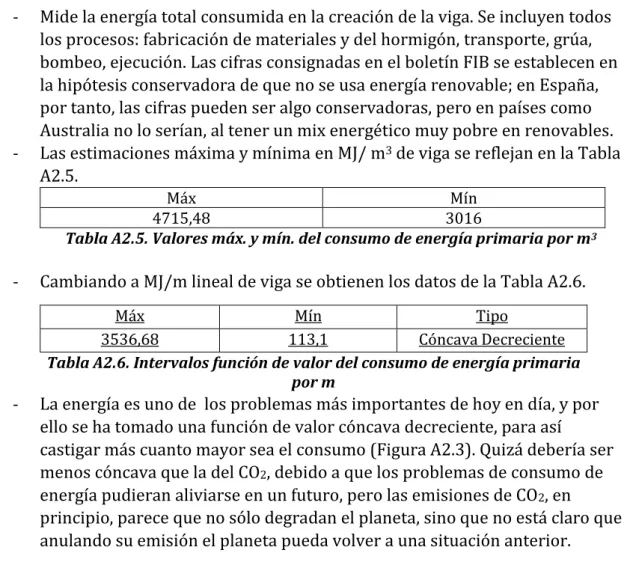 Tabla A2.5. Valores máx. y mín. del consumo de energía primaria por m 3