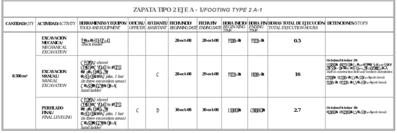 Figura 2. “Formato de toma de datos”