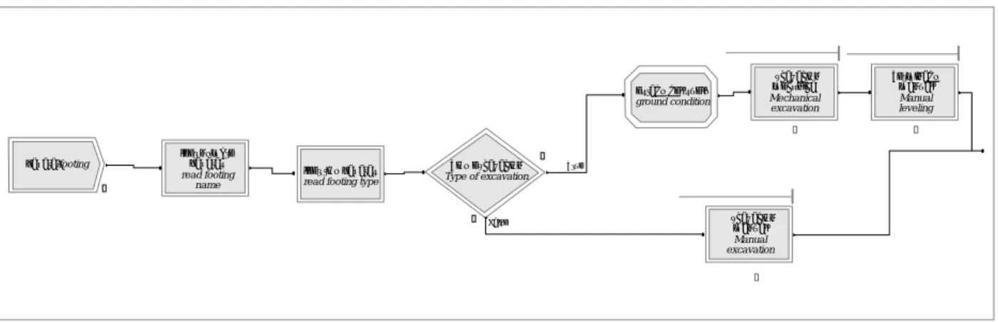 Figure 3. “Windows view for data entry”