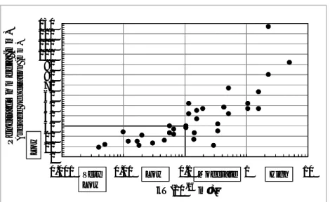 Figura 6. Correlación entre kT y la penetración de agua bajo presión (EN12390-8 / DIN1048) Figura 6