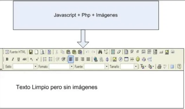 Figura 47 FCKEditor 