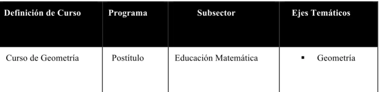 Tabla 4 Tabla Definición de Curso 