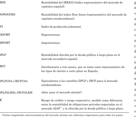 Tabla 3.  Variables macroeconómicas seleccionadas.