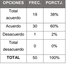 CUADRO No. 14  