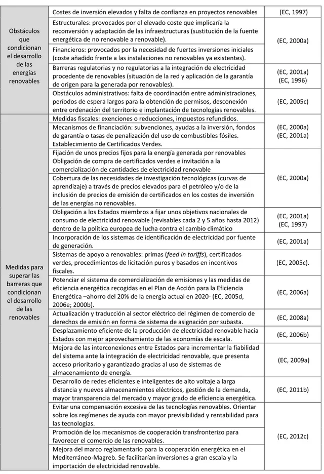 Tabla 4.- Obstáculos para el desarrollo de las energías renovables y medidas para superarlos