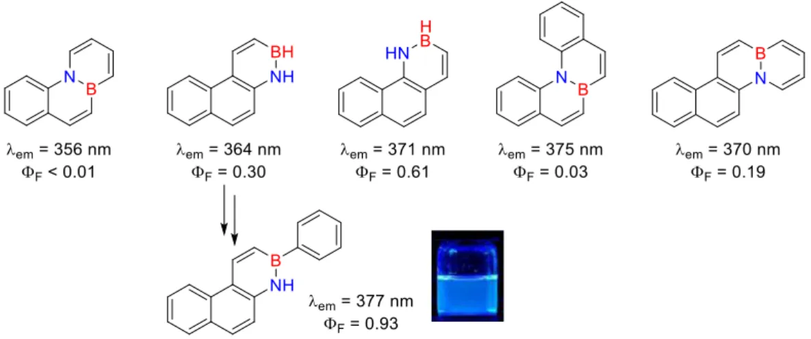 Figure 2. Emission maxima and fluorescence quantum yields of selected BN-aromatic compounds 