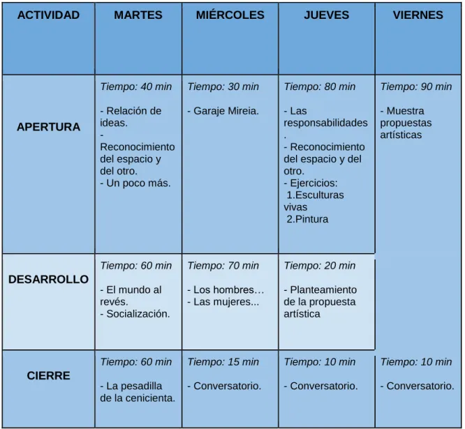 Tabla 1. Cronograma de actividades