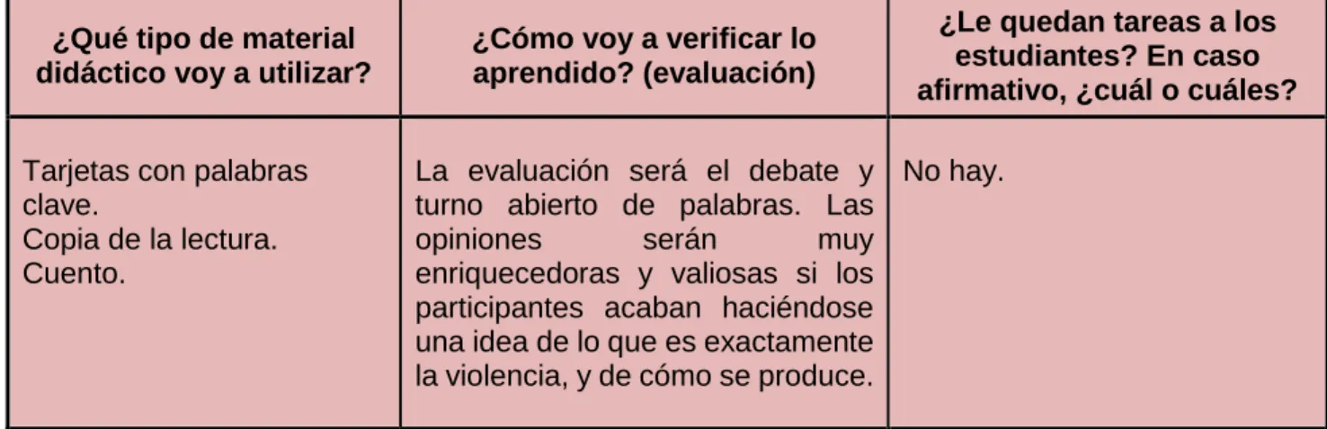 Tabla 2. Introducción, preconceptos y consecuencias 