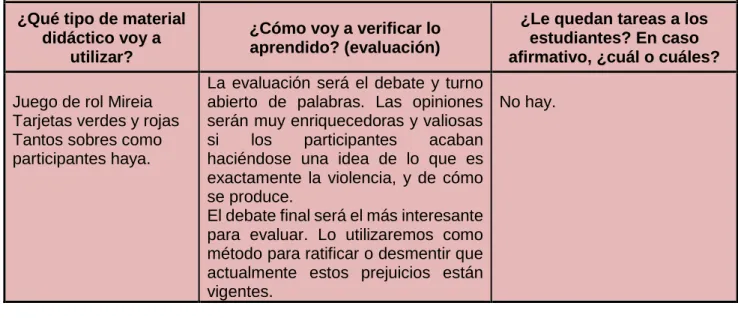 Tabla 3. Estereotipos