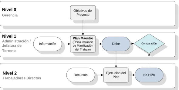 Figura 2-9: Práctica de Control Tradicional  