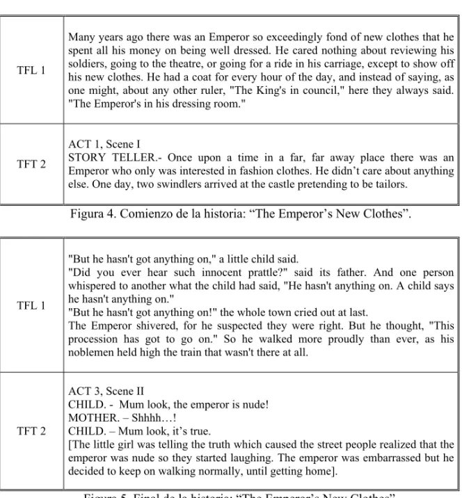 Figura 4. Comienzo de la historia: “The Emperor’s New Clothes”. 