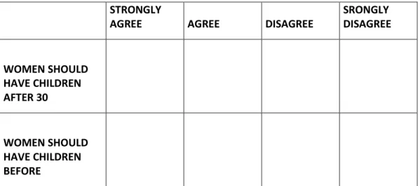 Figure 2: Circle the couples you consider normal or regular in society. 