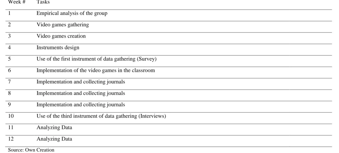 Table 4. Chronogram used in the internship describing the teacher role with the hours' range