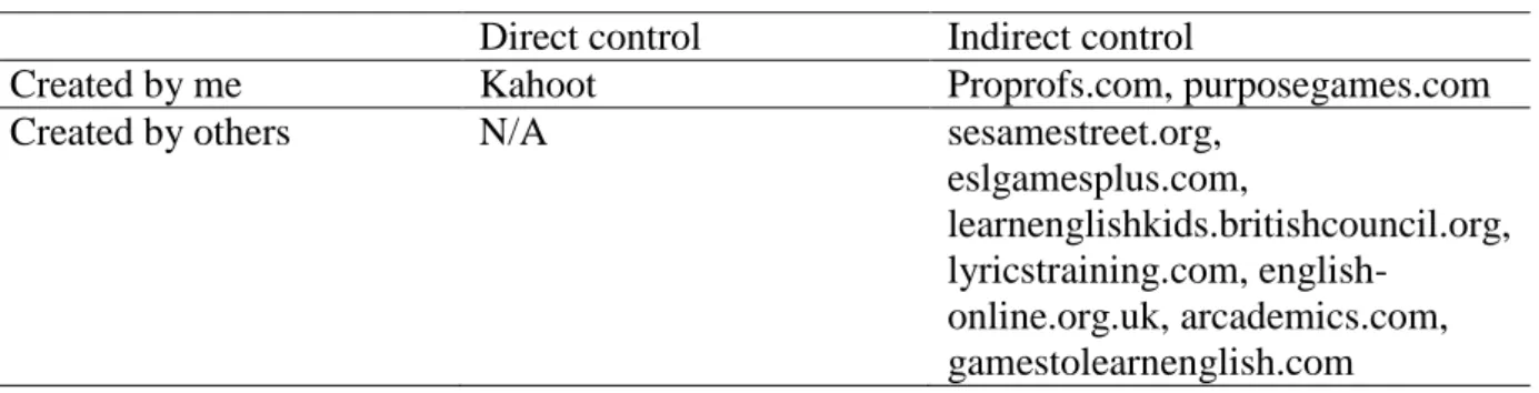 Table 7. Classification of the video games according to the control and the development