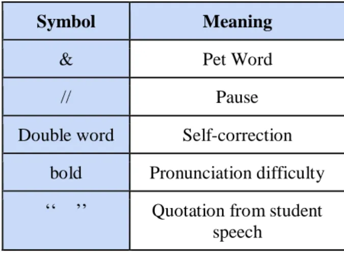 Table Number 1. Audio transcription symbol conventions. (own source) 