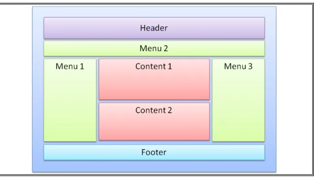 Figure 2-1: Structure of a common Web application  