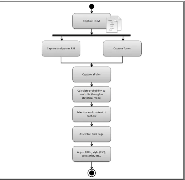 Figure 2-2: Flowchart of the sections recognition diagram 
