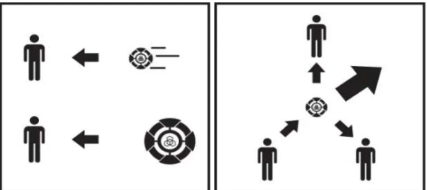 Figure 1-2: Students must discover the relation between mass and force. When  they discover that they can´t move heavy objects they have to work together using 