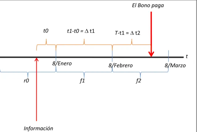 Figura 3-1 Esquema Explicativo del Modelo