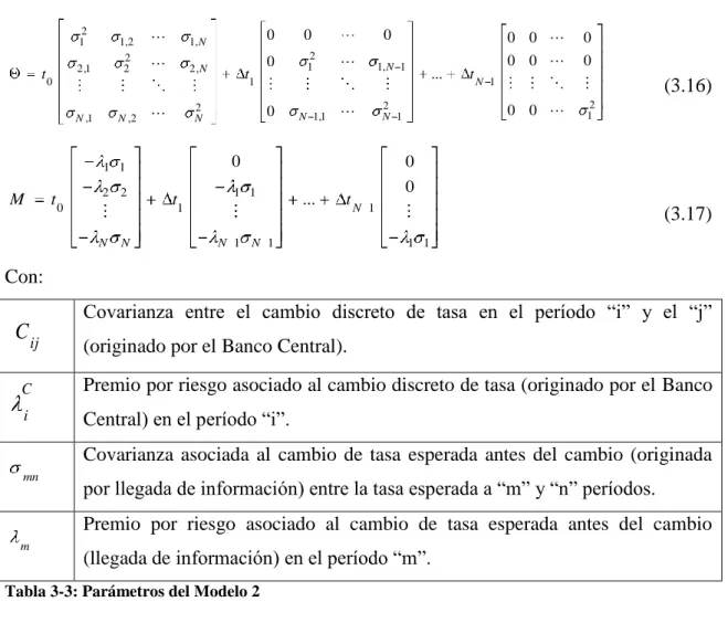 Tabla 3-3: Parámetros del Modelo 2 