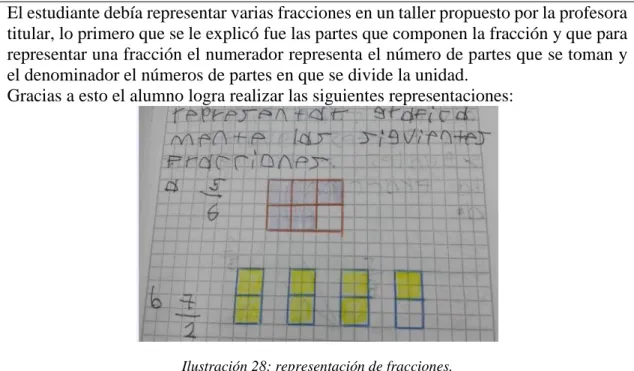 Ilustración 28: representación de fracciones. 