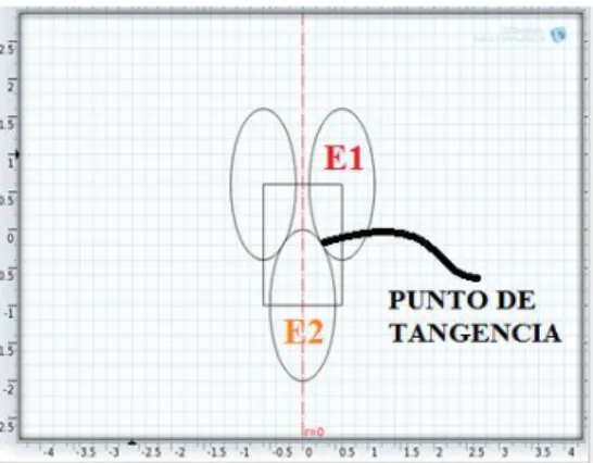 Figura 7. Método gráfico experimental 