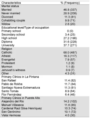 Table  1. Socio-demographic and occupational characteristics of the sample  (n=720)