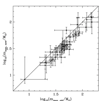 Figure B1. The values for the O-star masses from the old calibration on the abscissa versus the newly calibrated ones on the ordinate