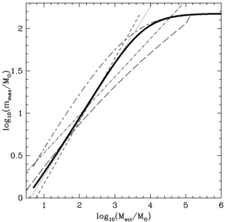 Figure 1. Different relations between the most-massive star and the cluster mass from observations, numerical calculations and theoretical modelling from the literature