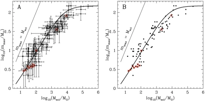 Figure 2. Plot of the most-massive star versus star-cluster mass data using the literature values for the stellar masses and the old effective temperature scale calibration for O stars