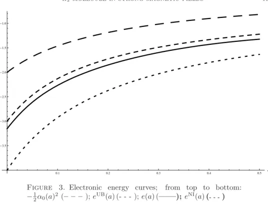 Figure 3. Electronic energy curves; from top to bottom:
