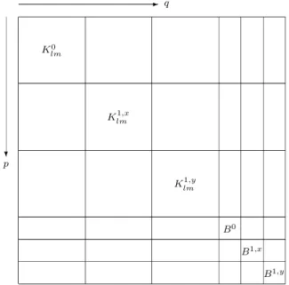 Table 2. Execution time (55 total parameters and three iterations).
