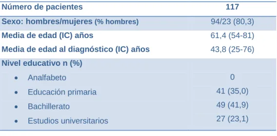 Tabla R1.a. Características basales 