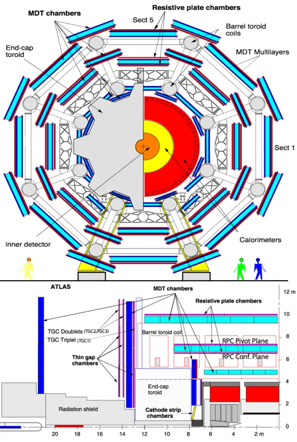 Fig. 1 Schematic view of the muon spectrometer in the x–y (top) and z–y (bottom) projections