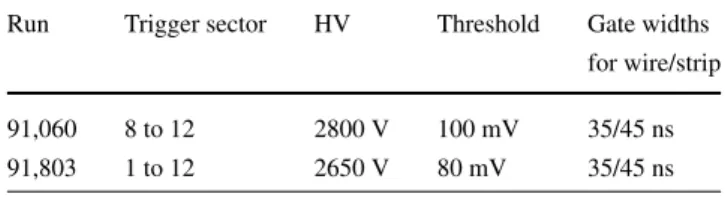 Fig. 6 (A): TGC front-end and (B): sector logic buffers for BC iden- iden-tification. Three BC crossing, previous, current and next are readout