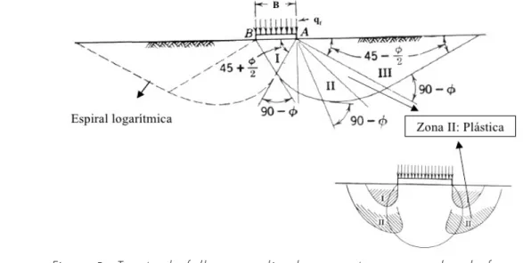 Figura 2: Gráfica efecto Bauschinger.