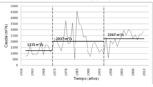 Figura N° III.20 Gráfico de los caudales máximos diarios anuales -caudales máximos  medios anuales