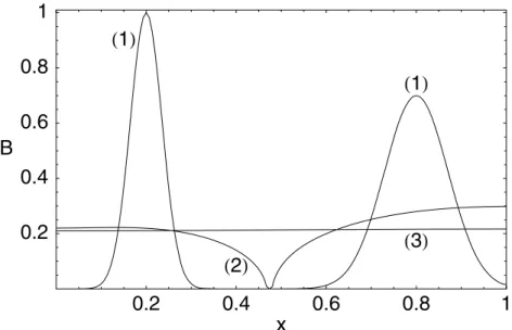 Figure 8. Evolution according to equation (40) of an initial field B(x, 0) = exp[−400(x − 0.2) 2 ] + 0.7 exp[−100(x − 0.8) 2 ]