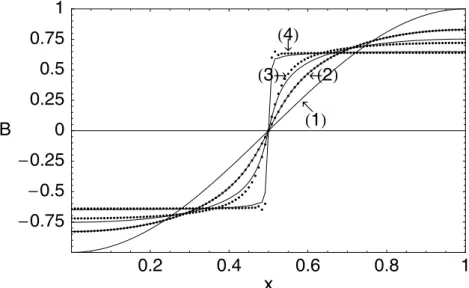 Figure 3. The evolution of equation (32) from the finite-difference solution of the full coupled system of equations (1)–(3) (full line)
