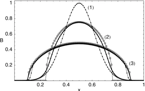 Figure 7. Evolution of a Gaussian initial field profile of the form given by equation (28) with s = 6, and x 0 = 0.5, from the finite-difference solution of the coupled system of equations (1)–(3) (line with points)