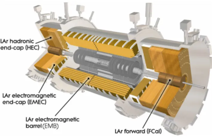 Fig. 1 Cut-away view of the LAr calorimeter, 17 m long (barrel + endcaps) and 4 m of diameter