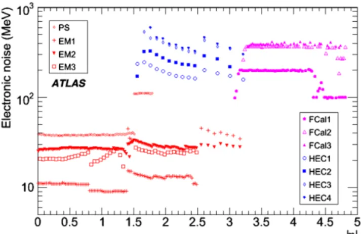 Fig. 9 Average FEB (high) gain variations during 6 months of 2009 data taking, in the EM part of the calorimeter